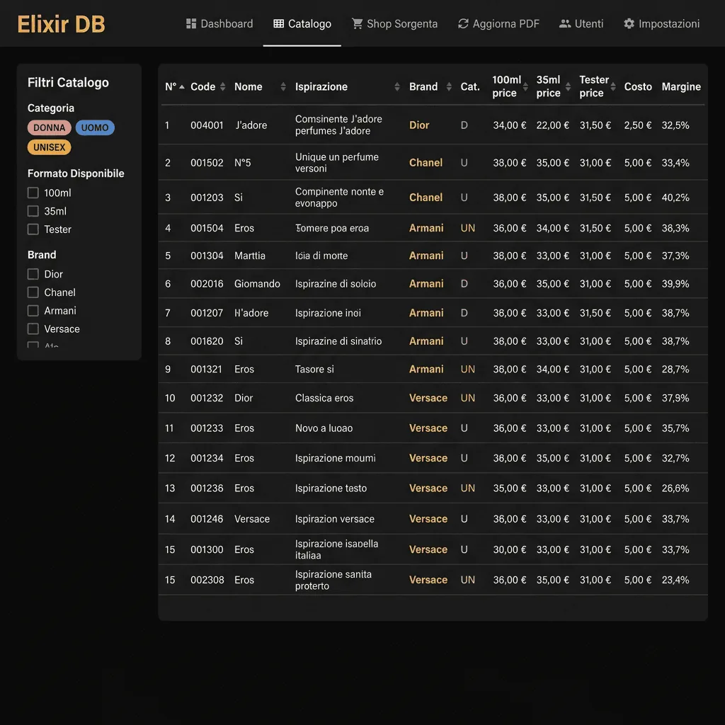 Projektansicht: Elixir DB — Catalogo Profumi
